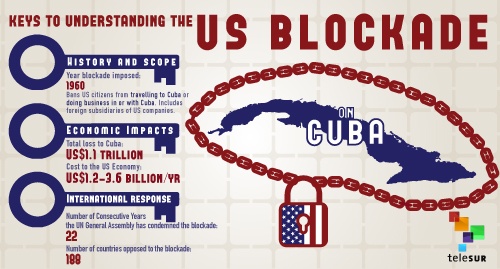 Risultati immagini per cuba usa