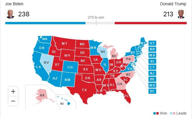 Chart showing results of presidential elections electoral votes count