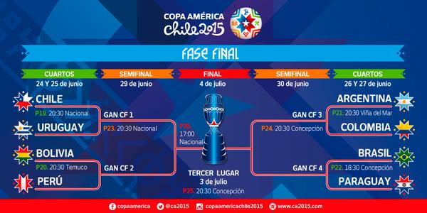 copa america quarterfinals