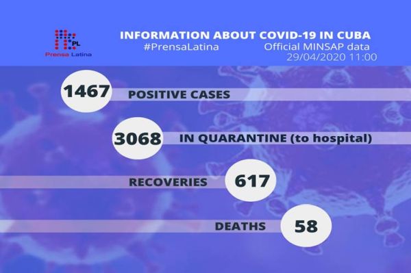 information on covid-19 cases in cuba